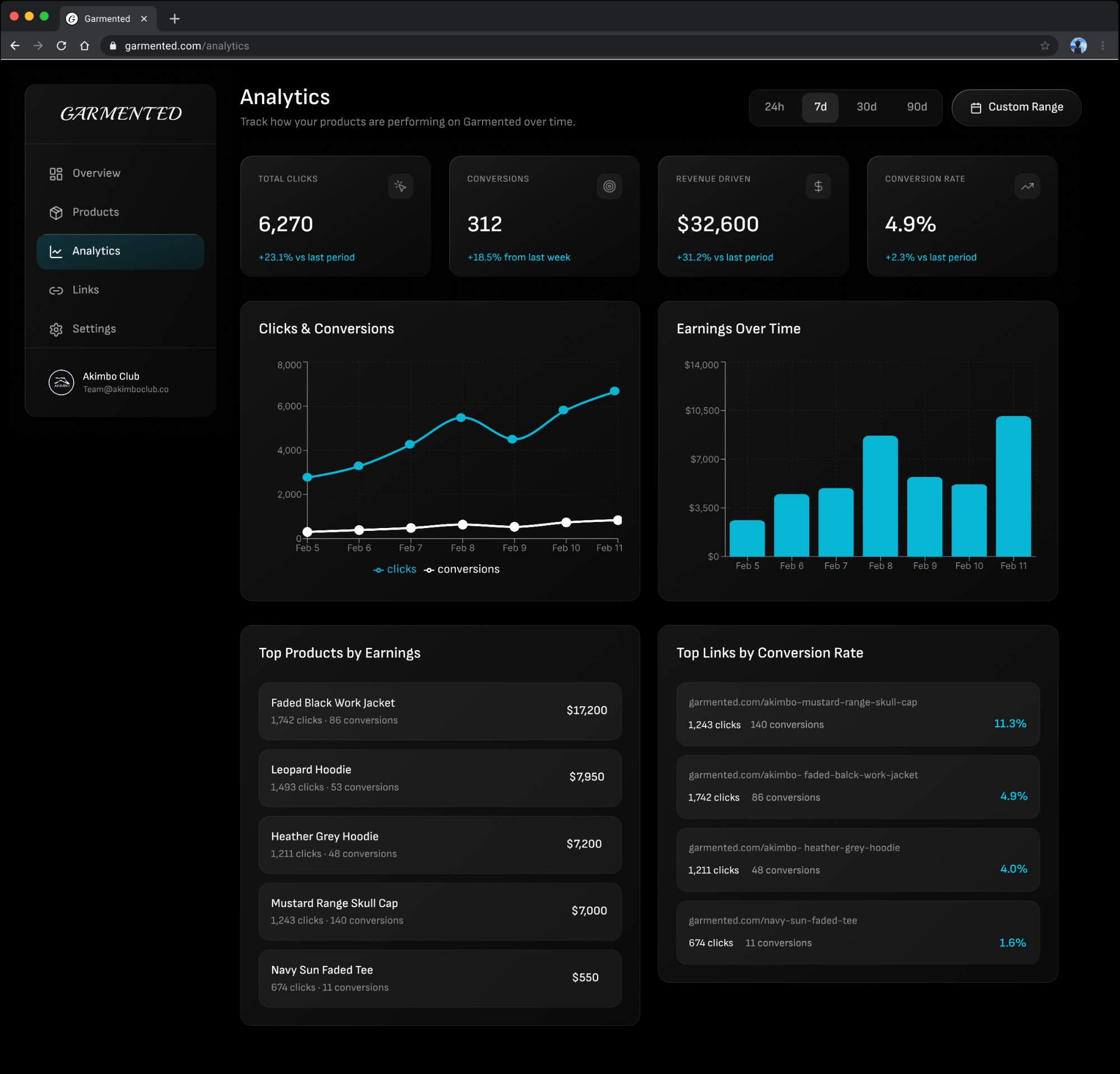GARMENTED analytics — Product performance