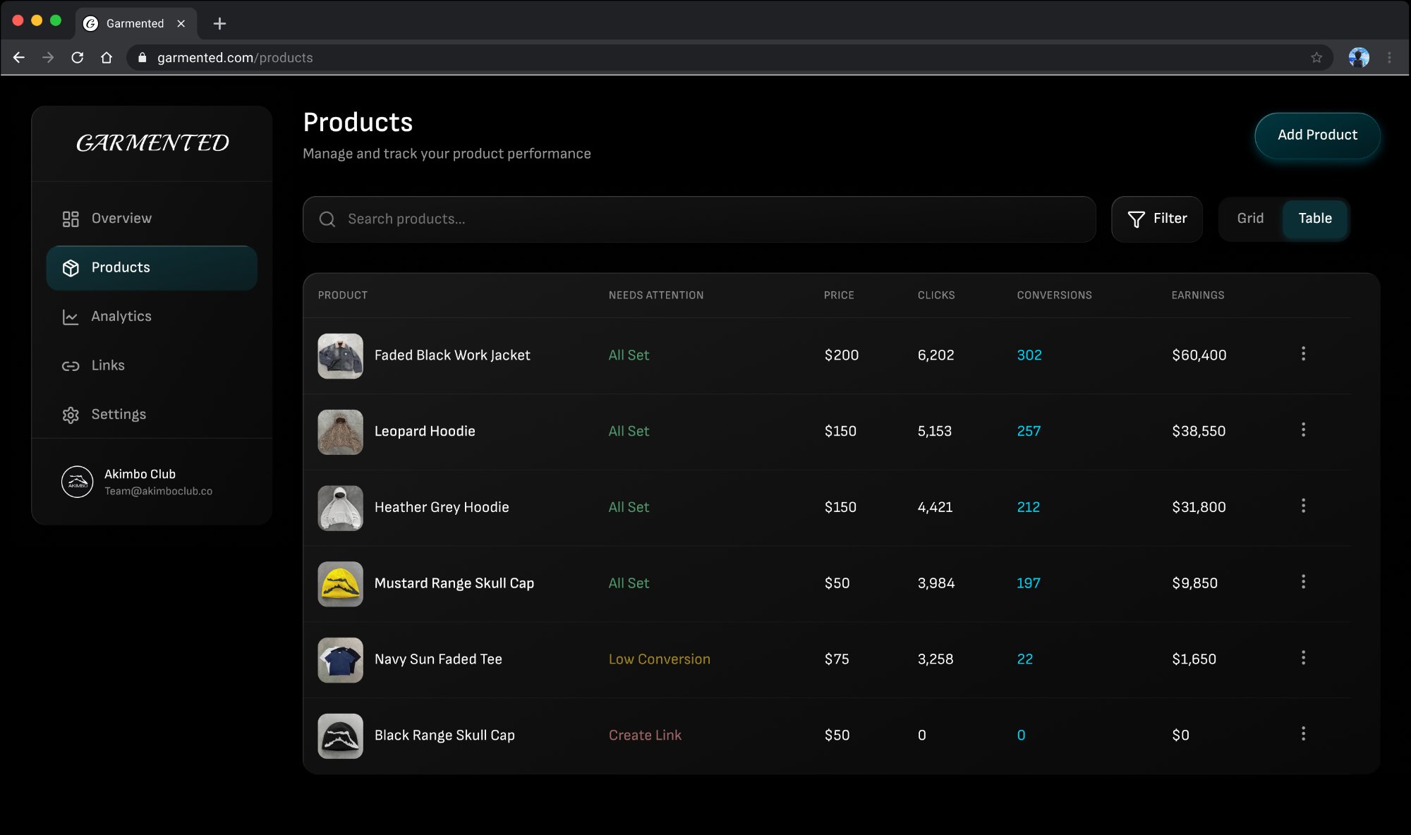 GARMENTED analytics — Demand insights